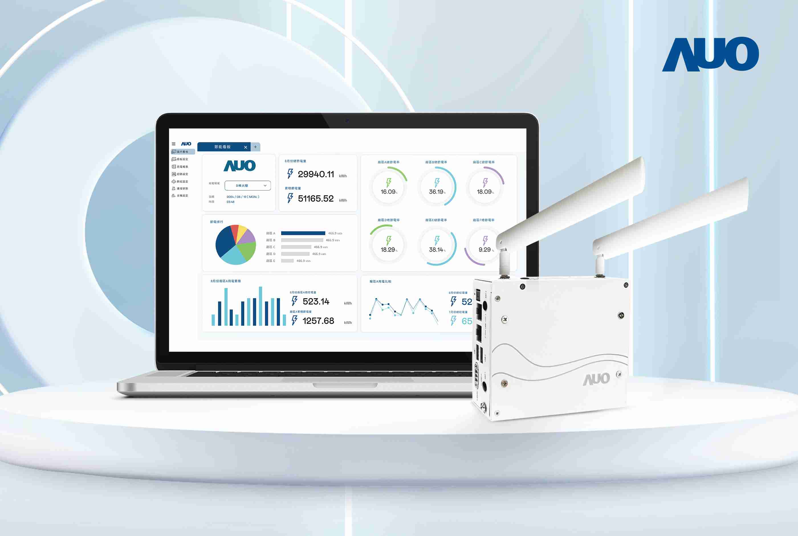 红龙扑克研发的节能智视系统PowerVeillance实现节能可视化，，，，有效作为提升能源效率优化之依据